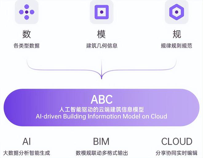 被Ch亿博电竞 亿博官网atGPT带飞的AIGC能为垂直产业做些什么？(图23)