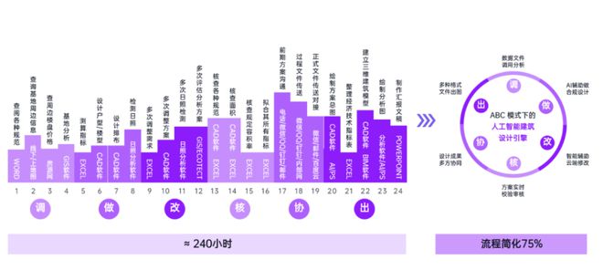 被Ch亿博电竞 亿博官网atGPT带飞的AIGC能为垂直产业做些什么？(图27)