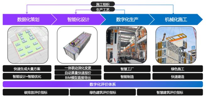 被Ch亿博电竞 亿博官网atGPT带飞的AIGC能为垂直产业做些什么？(图31)
