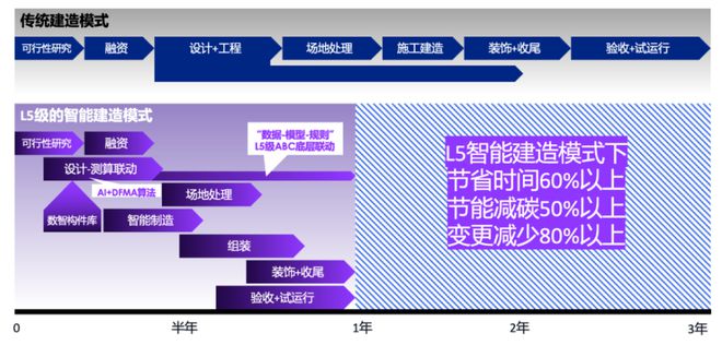 被Ch亿博电竞 亿博官网atGPT带飞的AIGC能为垂直产业做些什么？(图32)