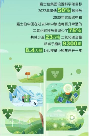 亿博电竞 亿博官网全国节能宣传周——嘉士伯中国综合能耗降低43% 单位减碳超75%(图3)