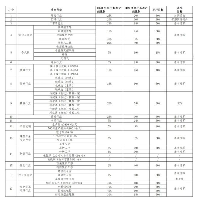 近期工业亿博电竞 亿博官网节能领域重要政策及导向(图4)