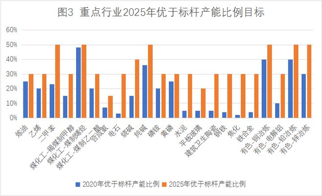 近期工业亿博电竞 亿博官网节能领域重要政策及导向(图6)