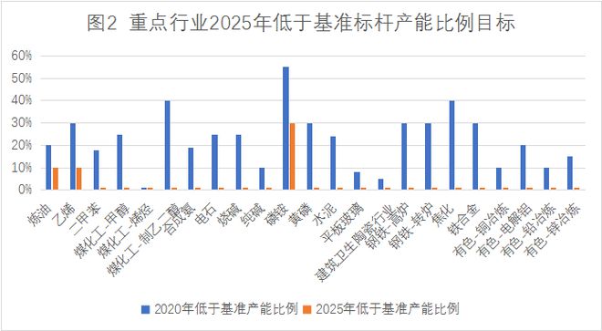 近期工业亿博电竞 亿博官网节能领域重要政策及导向(图5)