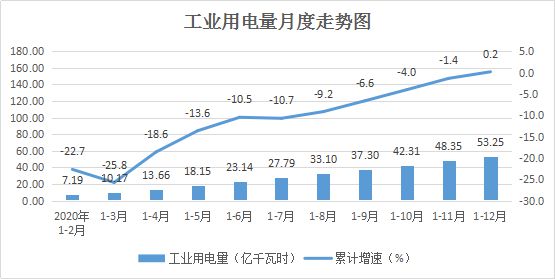 亿博电竞 亿博官网信阳市2020年能源发展总体情况解读(图1)