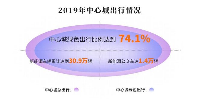 2020年北京市节能宣传周 请查亿博电竞 亿博官网收这张节能成绩单(图3)