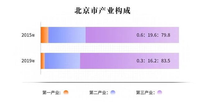 2020年北京市节能宣传周 请查亿博电竞 亿博官网收这张节能成绩单(图1)
