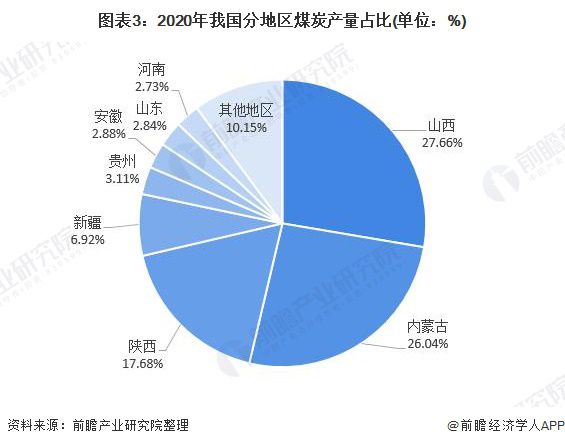 亿博电竞 亿博官网重磅！2021年中国及31省市碳达峰、碳中和政策汇总及解读（全） “能源革命”是主旋律(图3)