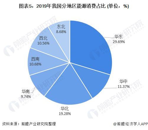 亿博电竞 亿博官网重磅！2021年中国及31省市碳达峰、碳中和政策汇总及解读（全） “能源革命”是主旋律(图5)