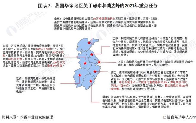 亿博电竞 亿博官网重磅！2021年中国及31省市碳达峰、碳中和政策汇总及解读（全） “能源革命”是主旋律(图7)