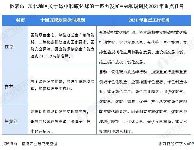 亿博电竞 亿博官网重磅！2021年中国及31省市碳达峰、碳中和政策汇总及解读（全） “能源革命”是主旋律(图8)