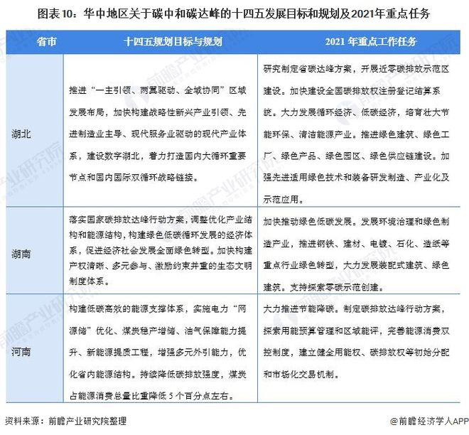 亿博电竞 亿博官网重磅！2021年中国及31省市碳达峰、碳中和政策汇总及解读（全） “能源革命”是主旋律(图10)