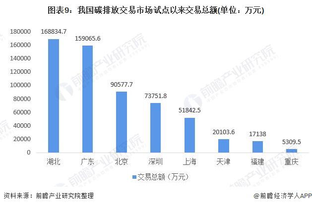 亿博电竞 亿博官网重磅！2021年中国及31省市碳达峰、碳中和政策汇总及解读（全） “能源革命”是主旋律(图9)