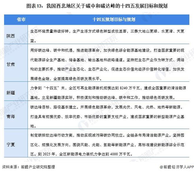 亿博电竞 亿博官网重磅！2021年中国及31省市碳达峰、碳中和政策汇总及解读（全） “能源革命”是主旋律(图13)