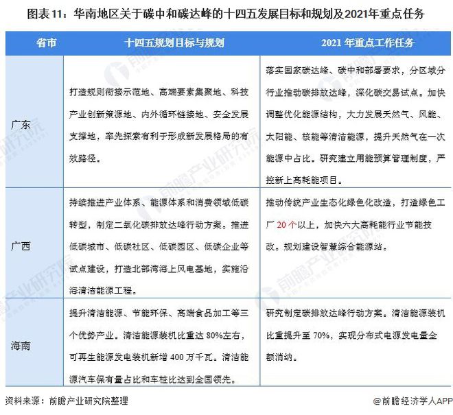 亿博电竞 亿博官网重磅！2021年中国及31省市碳达峰、碳中和政策汇总及解读（全） “能源革命”是主旋律(图11)