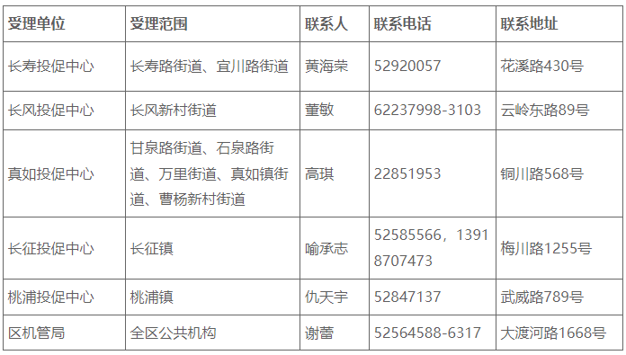 亿博电竞 亿博官网这份2023年度普陀区节能减排专项资金申报指南请查收→(图1)
