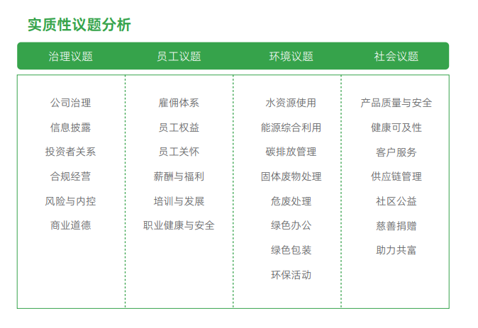 亿博电竞 亿博官网ESG信披案例 丨 康恩贝发布第二份ESG报告规范性、内容丰富度提升 但未见节能减排具体目标(图1)