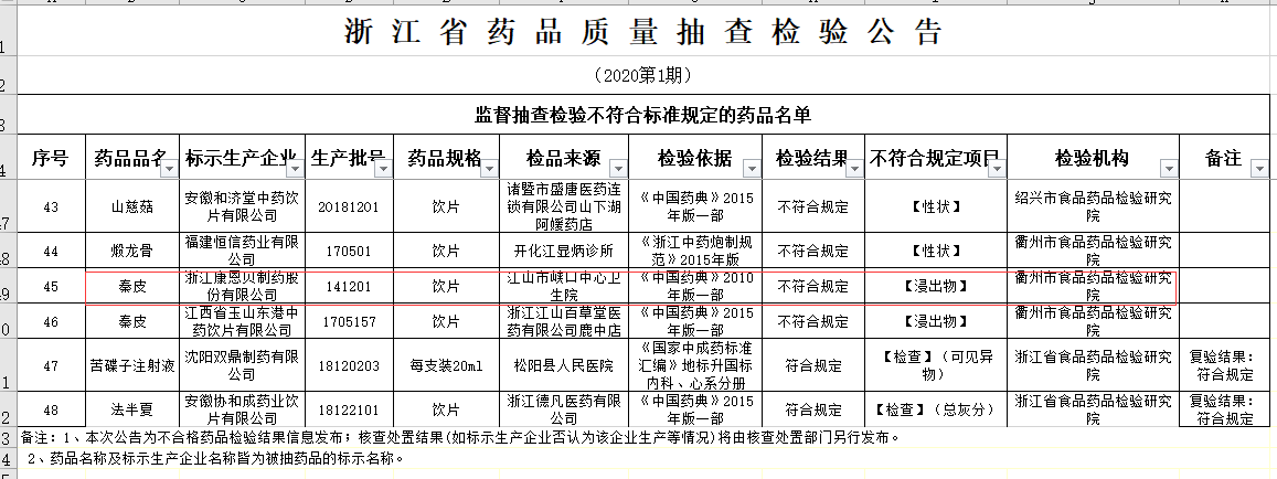 亿博电竞 亿博官网ESG信披案例 丨 康恩贝发布第二份ESG报告规范性、内容丰富度提升 但未见节能减排具体目标(图3)