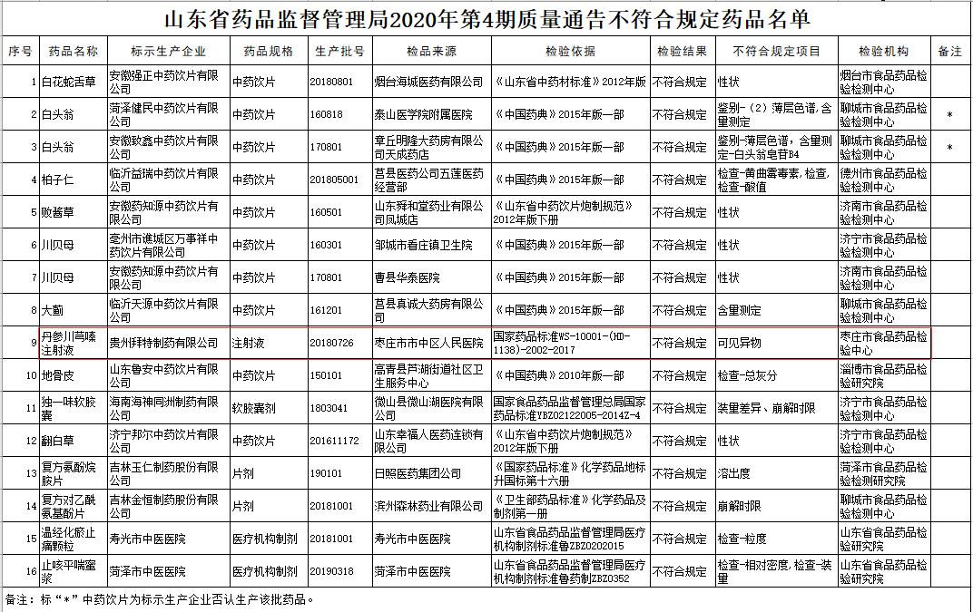 亿博电竞 亿博官网ESG信披案例 丨 康恩贝发布第二份ESG报告规范性、内容丰富度提升 但未见节能减排具体目标(图4)