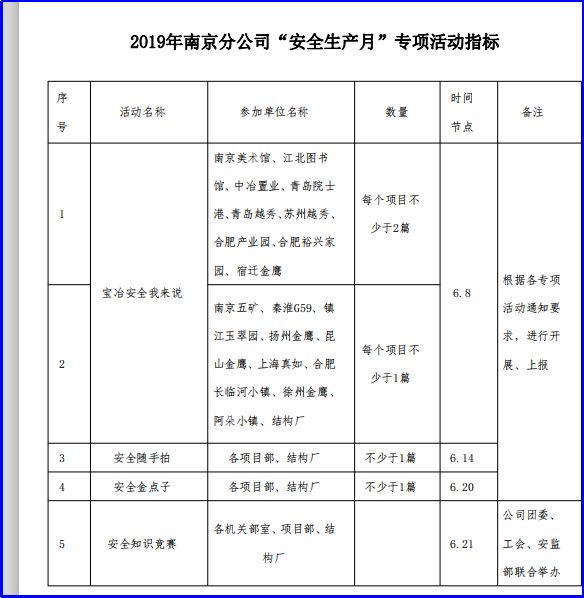 亿博电竞 亿博官网安全工作我们永远在路上(图2)