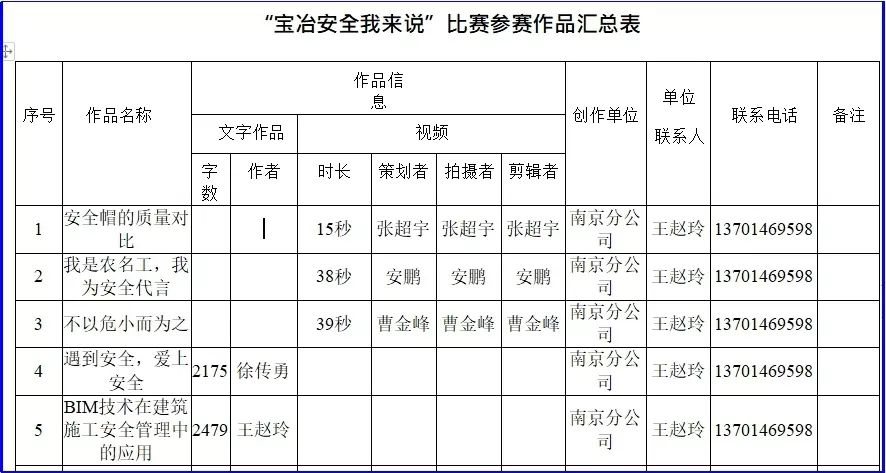 亿博电竞 亿博官网安全工作我们永远在路上(图6)