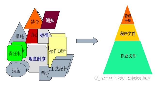 基于管理实践的HSE管理体系建设研究丨安全生产应急与公共危机专题亿博电竞 亿博官网(图2)