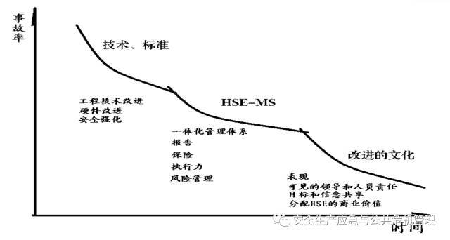 基于管理实践的HSE管理体系建设研究丨安全生产应急与公共危机专题亿博电竞 亿博官网(图1)