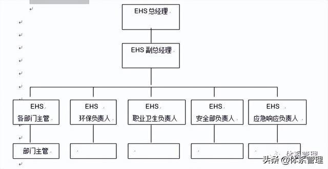 亿博电竞 亿博官网EHS体系管理制度文件范本(图1)