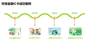亿博电竞 亿博官网“上交会发布” – 金邦达安全支付环保零碳解决方案(图3)