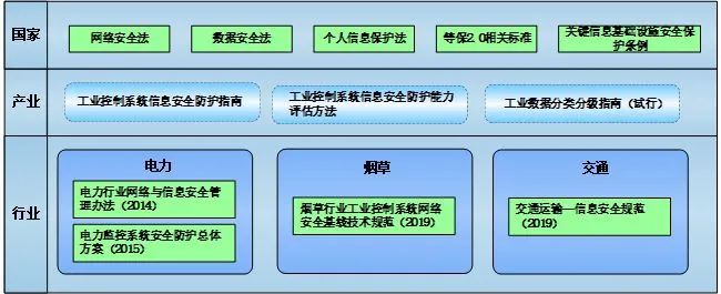 工业安全什么是工业安全？亿博电竞 亿博官网的最新报道(图2)