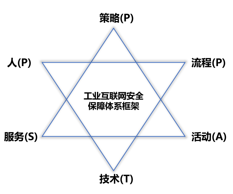 工业安全什么是工业安全？亿博电竞 亿博官网的最新报道(图5)