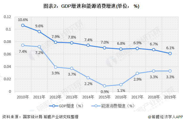 亿博电竞 亿博官网2020年中国节能服务行业市场现状及发展趋势分析 行业接近饱和、发展速度将放缓(图2)