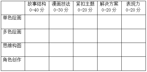 大赛规则 “只有一个地球亿博电竞 亿博官网”第九届国际环保四联漫画大赛(图3)