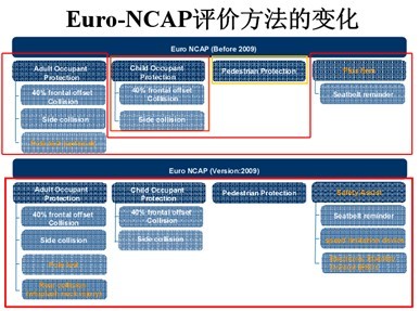 亿博电竞 亿博官网开展环保与安全理念能否引起国人重视？(图2)
