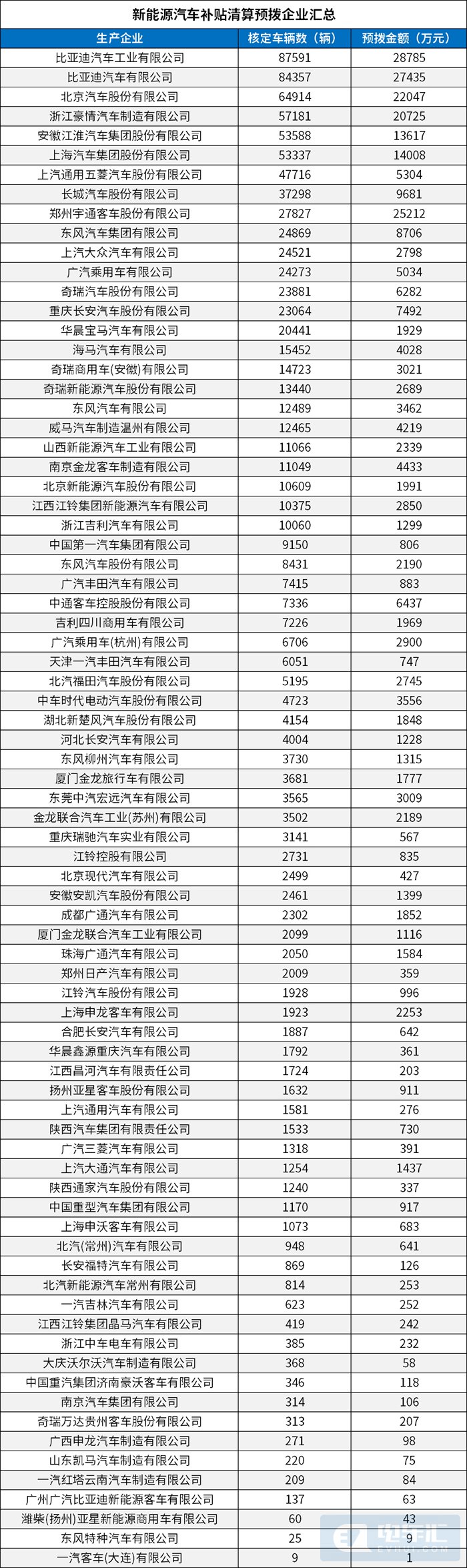 亿博电竞 亿博官网拨付108亿扣回202亿！财政部下达20年节能减排补助资金预算(图1)