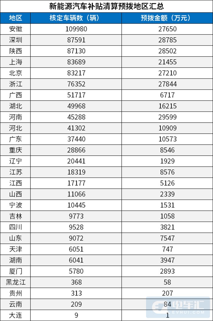 亿博电竞 亿博官网拨付108亿扣回202亿！财政部下达20年节能减排补助资金预算(图2)