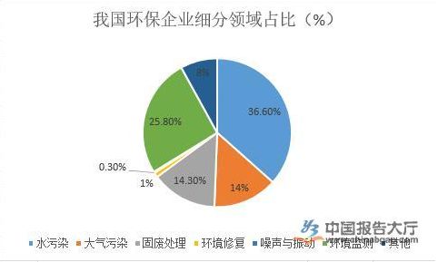 亿博电竞 亿博官网环保行业政策分析(图1)