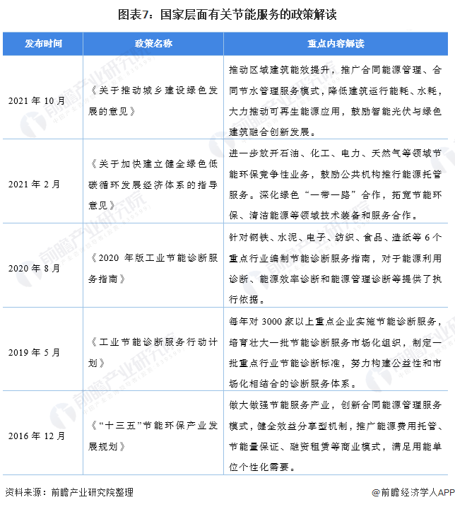 亿博电竞 亿博官网重磅！一文深度了解2022年全国及各省市工业节能行业政策汇总、解读及发展目标(图4)