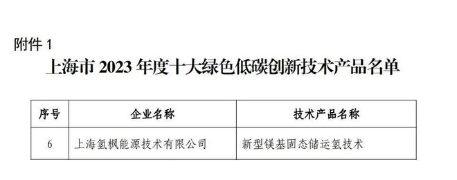 新型镁基固态储运氢技术入选上海市十大绿亿博电竞 亿博官网色低碳创新技术产品名单(图3)