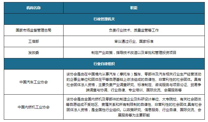 我国内燃机进气系统行业政策：步亿博电竞 亿博官网入节能减排健康发展之路(图1)