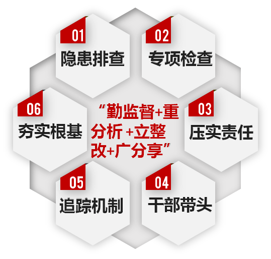 亿博电竞 亿博官网亮点2022 安全环保与工程设备部：夯实责任促落实 稳步管控筑防线(图3)