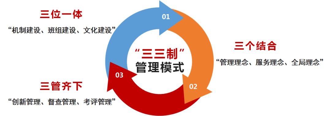 亿博电竞 亿博官网亮点2022 安全环保与工程设备部：夯实责任促落实 稳步管控筑防线(图2)
