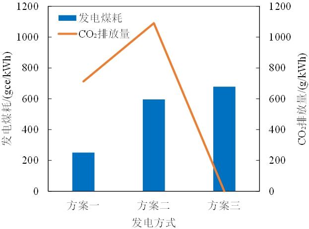 亿博电竞 亿博官网首发 陈浮教授：论碳中和目标下煤炭变革的技术路径(图6)