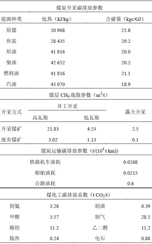 亿博电竞 亿博官网首发 陈浮教授：论碳中和目标下煤炭变革的技术路径(图3)