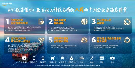 亿博电竞 亿博官网中国出海主力：亚马逊云科技赋能智能涂鸦家庭能源管理系统为用户节能减排(图2)