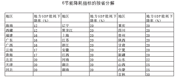 亿博电竞 亿博官网节能减排政策和行动(图1)