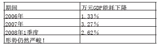 亿博电竞 亿博官网节能减排政策和行动(图2)