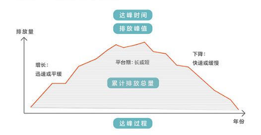亿博电竞 亿博官网降低481%！我国提前完成碳减排2020年目标 此后还有大动作(图1)