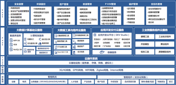 工业园亿博电竞 亿博官网区安全生产与节能减排大数据平台(图1)