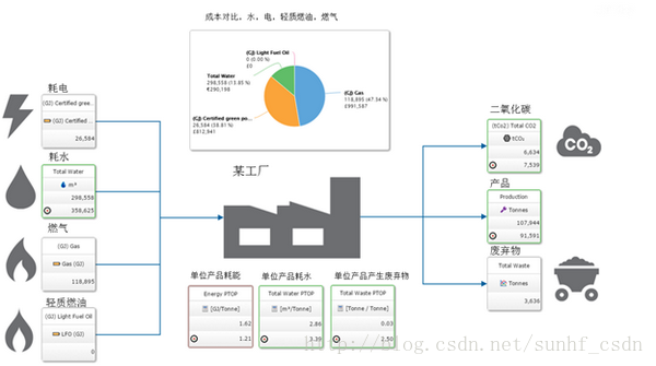 工业园亿博电竞 亿博官网区安全生产与节能减排大数据平台(图5)